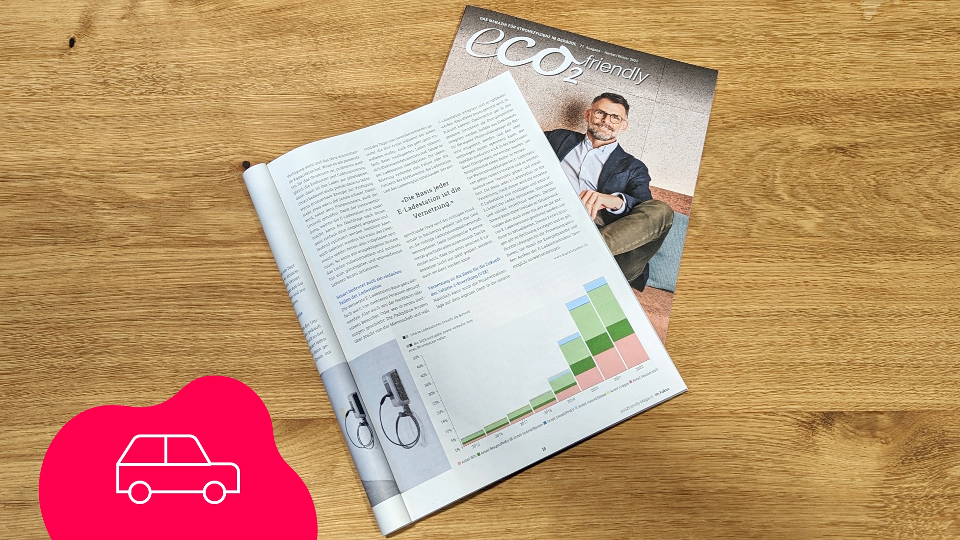 Eco2Friendly Magazin mit aufgeschlagener Kolumne von Ali Soy